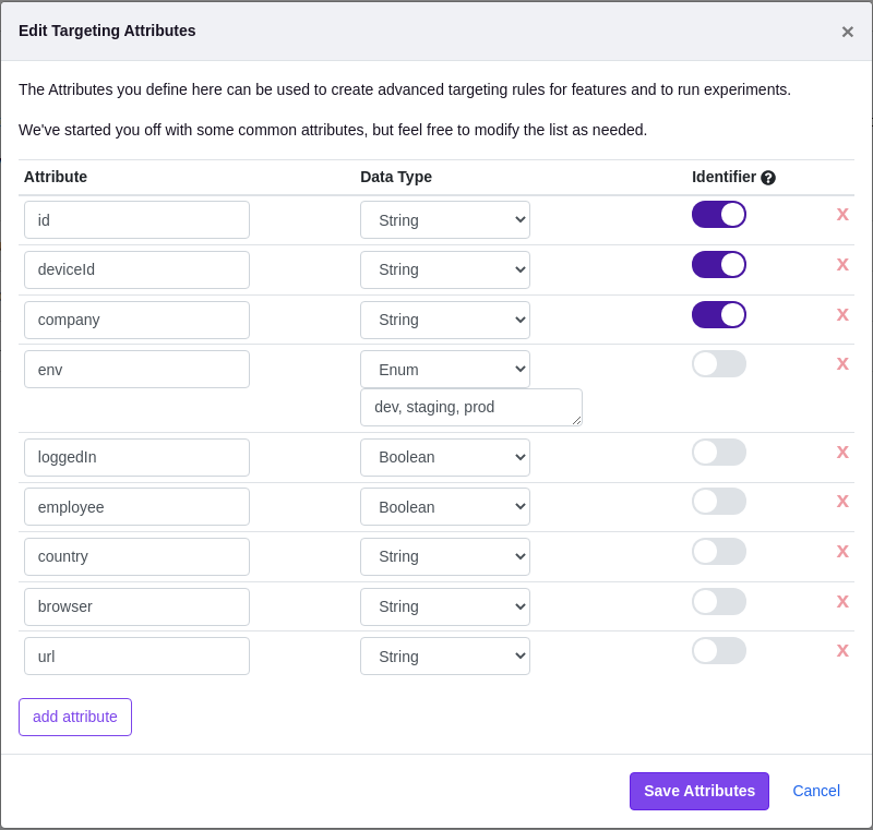 List of targeting attributes